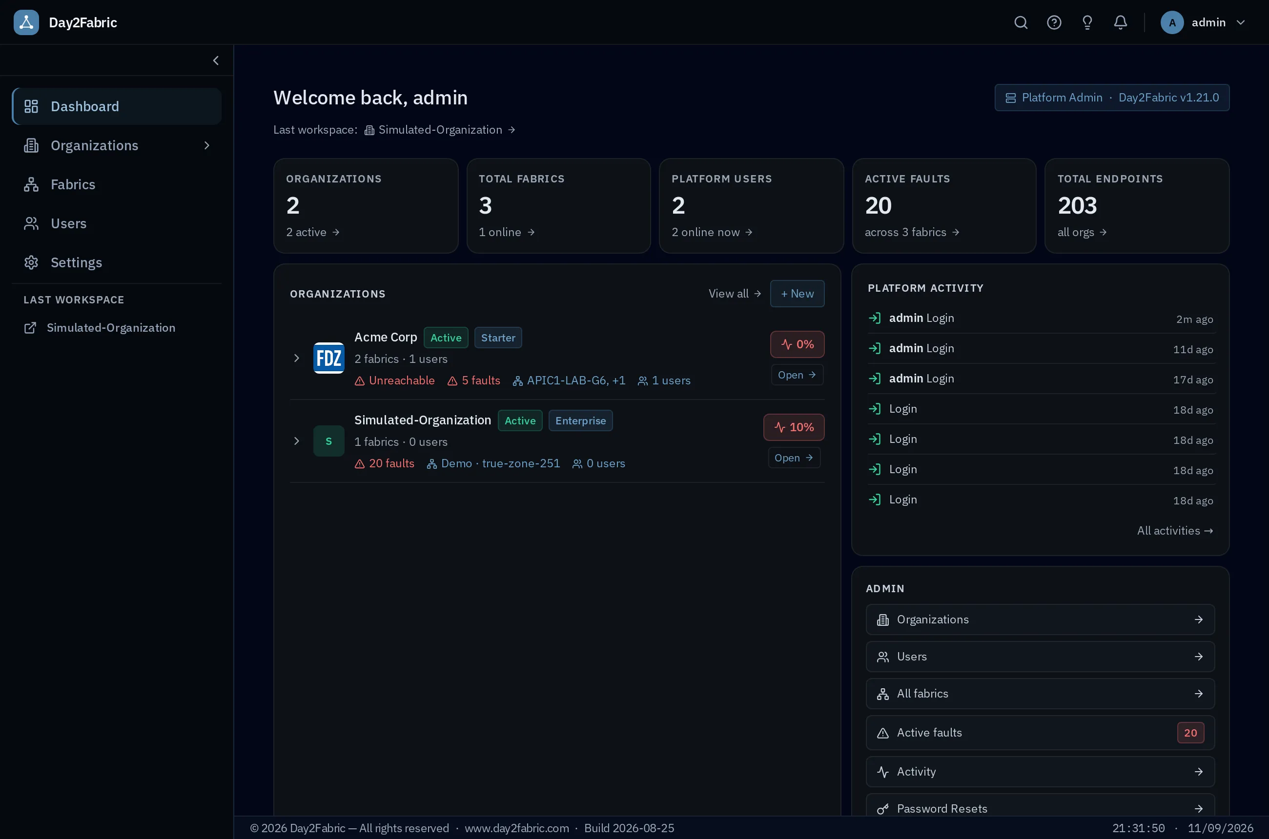 Day2Fabric Super Admin Dashboard with organization health badges and platform activity