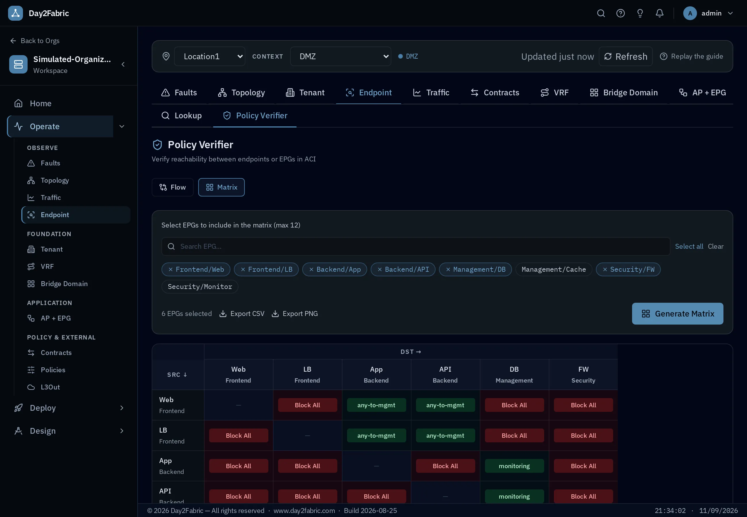 Day2Fabric Policy Verifier — Reachability Matrix showing permitted and blocked flows between EPGs